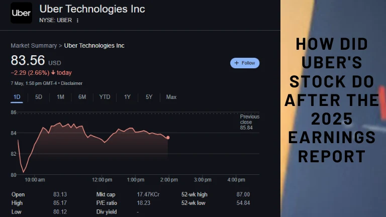 How Did Uber's Stock Do After the 2025 Earnings Report